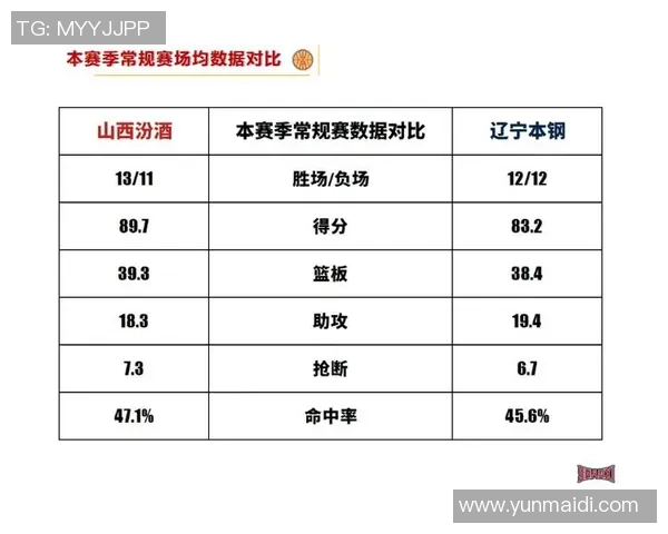 CBA辽宁队与山西队精彩对决录像回放全程回顾与分析